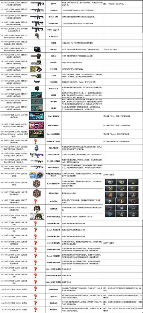 cf最新爆料7月2024 第1张 cf最新爆料7月2024 第1张
